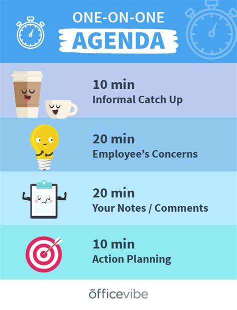 one on one meeting agenda | Meeting agenda template, Meeting agenda, Team meeting ideas