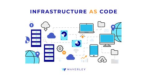 Infrastructure As Code Definition And Benefits Waverley