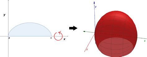 Calculo Volumenes De Solidos De Revolucion Archivos El Blog De Leo