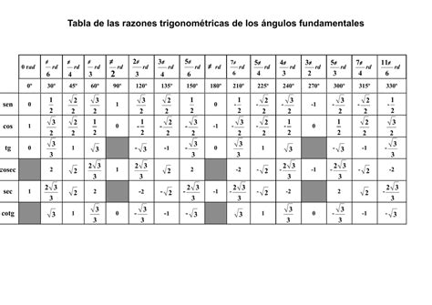 Tabla De Razones Trigonometricas Masma
