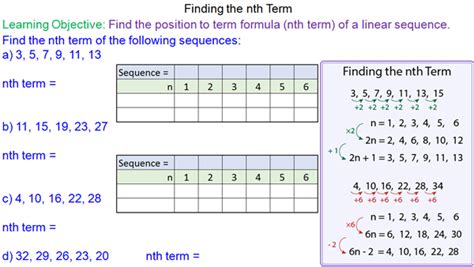 Finding The Nth Term Of A Sequence Mr Teaching Math