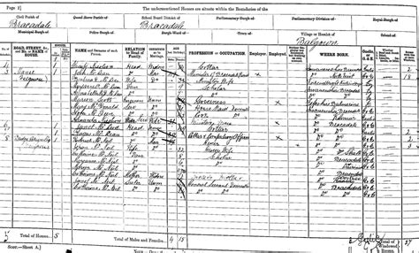 1891 Census National Records Of Scotland