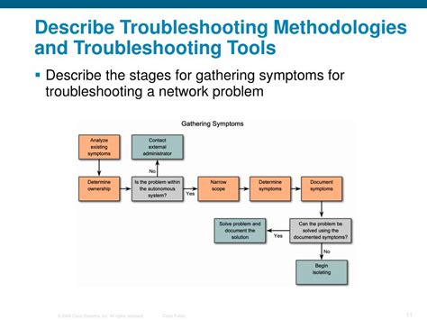Ppt Network Troubleshooting Powerpoint Presentation Free Download