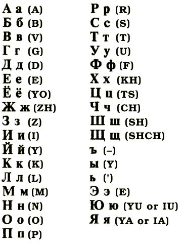 Some letters in the modern russian alphabet look familiar to english speakers — е, у, к, а. Urban Goes Country: For my kids...and anyone else who ...