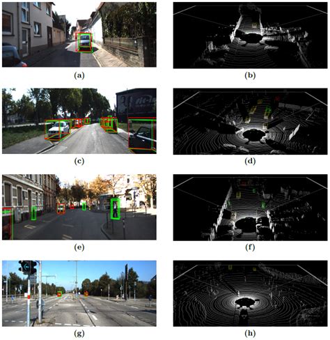 Introduction To 3d Object Detection Using Deep Learni