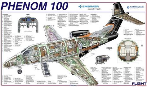Embraer Phenom 100 Cutaway Poster Available As Framed Prints Photos