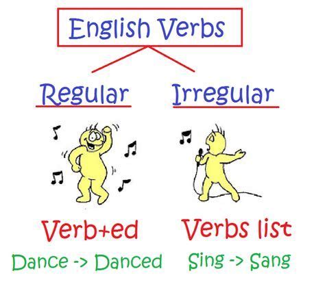 Copy Of Regular And Irregular Verbs Lessons Tes Teach Regular