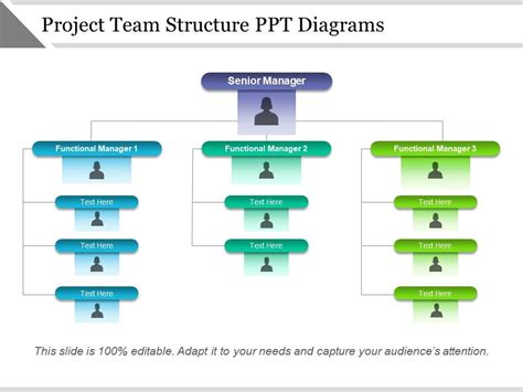 Project Team Structure Template Powerpoint Templates Vrogue Co