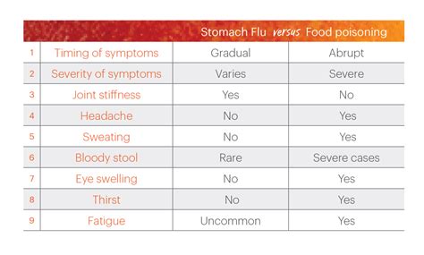 The Difference Between The Stomach Flu And Food Poisoning