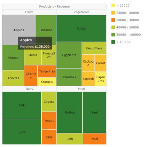 Understanding Treemap Heatmap And Other Map Charts Finance Train