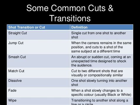 Types Of Editing Transitions In Film A Complete Guide