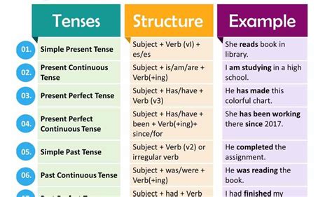 Simple Present Tense English Lesson Practice Sexiezpix Web Porn