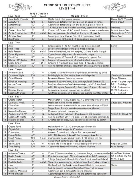 Zenopus Archives Cleric Spells Reference Sheet Dungeons And Dragons