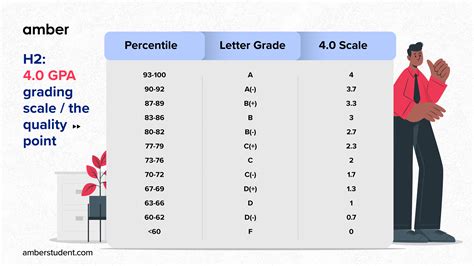 Us Grading System Everything You Need To Know Amber Hot Sex Picture