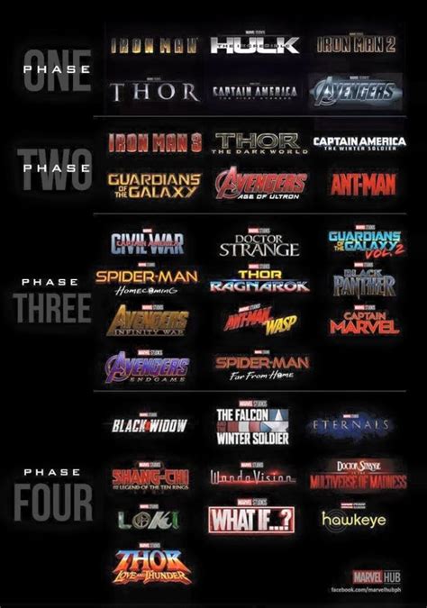 Liste Dans L Ordre Des Films Marvel - Dans les coulisses de Marvel Cinematic Universe Volume 2 - GeeksByGirls