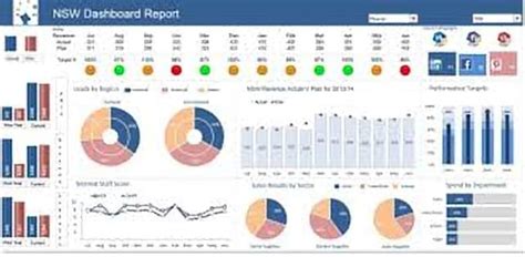 Chunking complex subjects into small steps, turning tricky into easy, using those cool charts… who really looks forward to monitoring all that? Create professional excel dashboard,pivot tables and ...