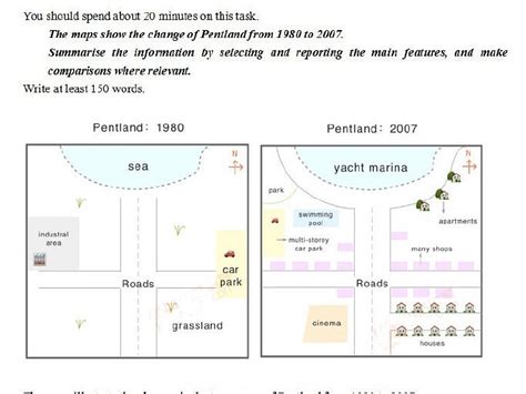 Map Of Pentland Ielts Writing Task 1 Sample Answer