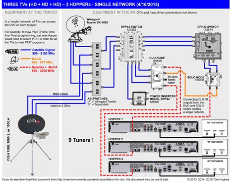 Structured wiring retro install 1. Home Network Wiring Diagram | Free Wiring Diagram