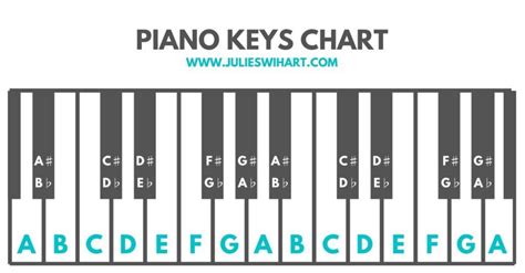 How To Label The Piano Keys Julie Swihart 88 Key Piano Piano Music