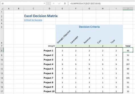 Excel matrix basically gives you the opportunity to organize all your data in a neat and organized fashion in sheet templates. Use an Excel-Based Decision Matrix for Critical Decisions ...