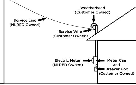 New Meter Loop Image001 North Little Rock Electric Departmentnorth