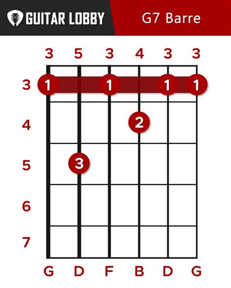G Guitar Chord Guide 15 Variations And How To Play 2023 Guitar Lobby