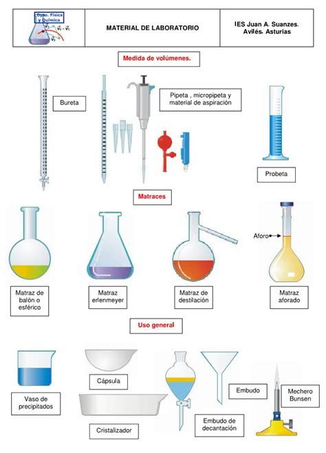 14 Best Materiales De Química Images On Pinterest Labs Alchemy And