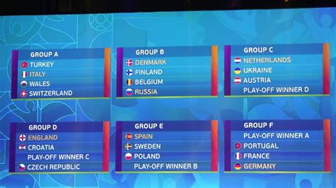 The 2020 uefa european football championship, commonly referred to as uefa euro 2020 or simply euro 2020, will be the 16th edition of the uefa european championship, the quadrennial international men's football championship of europe organized by uefa. Euro 2020 finals draw: England new favourites to lift the ...