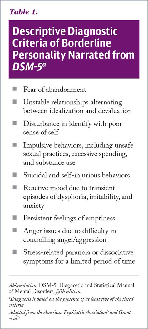 Dsm 5 Personality Disorders Breakgera