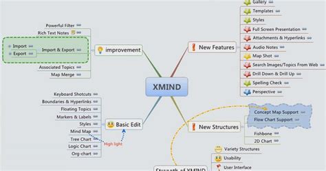 Download Xmind Free Brainstorming Tool For Pc To Create Your Ideas