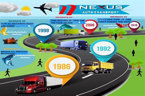 Nexus Auto Transport Reviews And Ratings Of Auto Transport Company