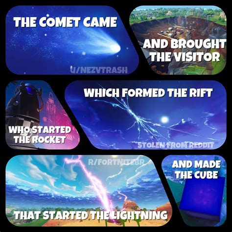 You will need to make sure you have downloaded the update to version 14.60 to be able to join. Fortnite Event Timeline - "The comet that started it all ...