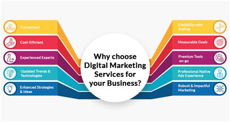 10 Reasons To Choose Digital Marketing Services For Your Business