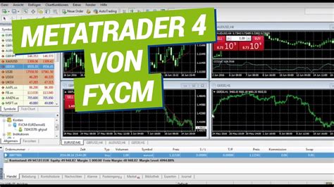 Metatrader 4 Von Fxcm Youtube