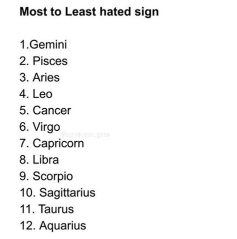If you're looking for someone to party with, this sun sign is probably one of your first choices. Resultado de imagen para most to least hated zodiac ...