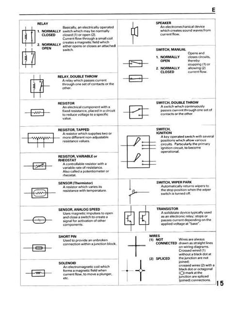 Electrical wiring terms and tools used by electricians. Enchanting Electrical Terms And Symbols Collection - Wiring Diagram Ideas - blogitia.com