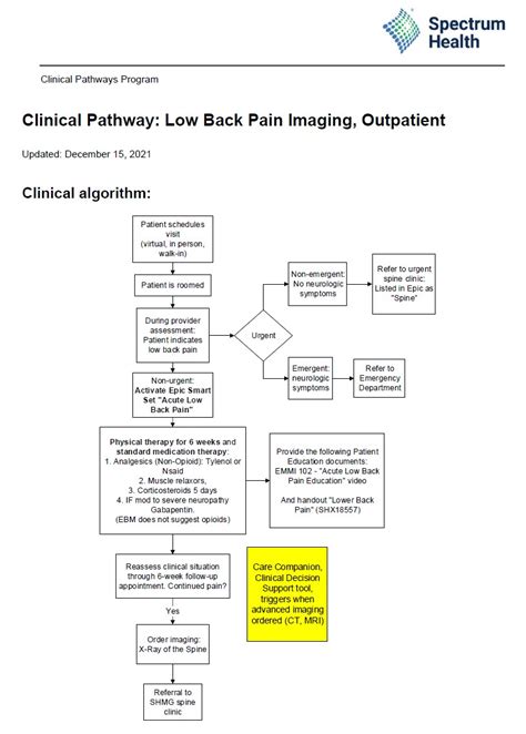 Low Back Pain Clinical Pathways Spectrum Health