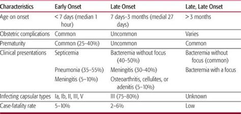 Group B Streptococcus Infections Obgyn Key