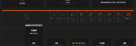 🥇🏆 Faceit 3027 Elo 1084 Matches 5057 Hours 5 Medals Instant