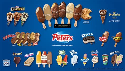 12 Million Penalty Against Iconic Australian Ice Cream Company Baron