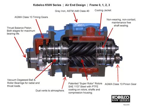 Air Compressor Diagram Design