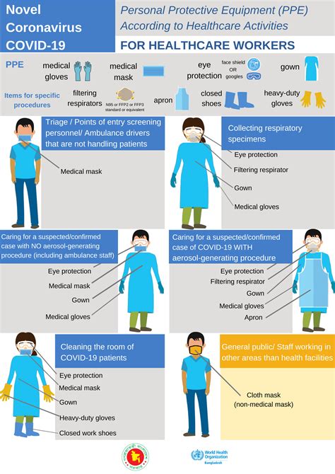 Steps To Put On Personal Protective Equipment Ppe