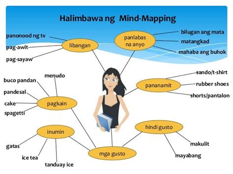 Halimbawa Ng Concept Map Sa Filipino Halimbawa Ng Trabaho Gratis Een