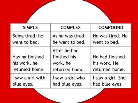 Learn the difference between simple, compound, and complex sentences, and how to us them correctly.***** related lessons *****1. Simple, Compound and Complex Sentences - Everything about ...