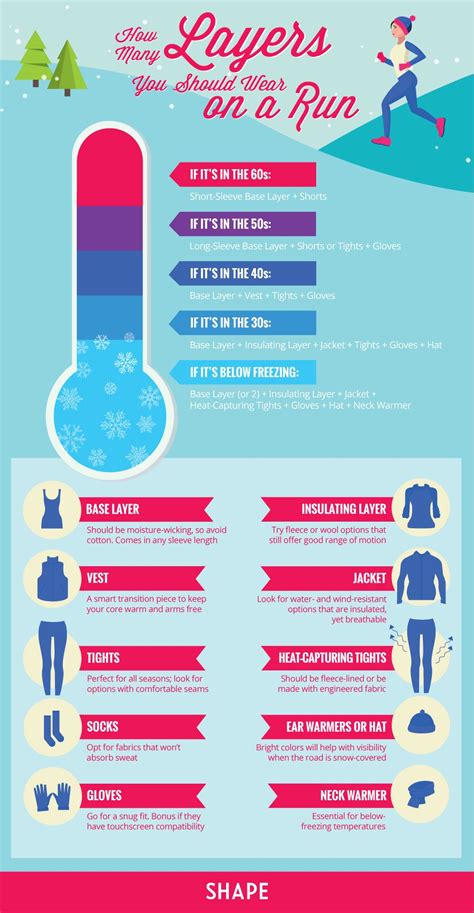 What Should You Wear On Your Winter Run Running In Cold Weather