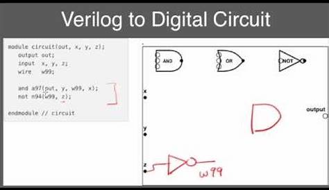 convert verilog to schematic