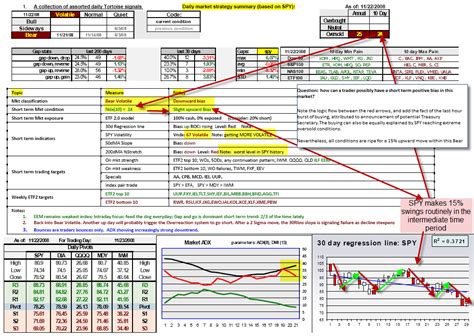 Trading Plans Examples Riset