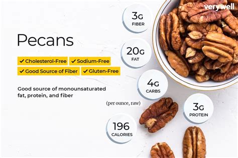 A recent review paper showed how this compound is likely responsible for many of the health benefits pecans. Pecan Nutrition Facts: Calories, Carbs, and Health Benefits