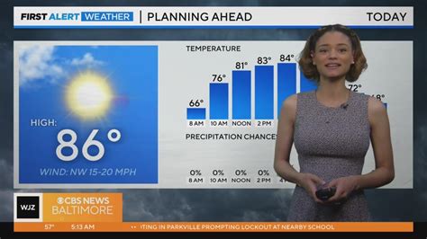 Meteorologist Abigail Degler Has Your Tuesday Morning Forecast