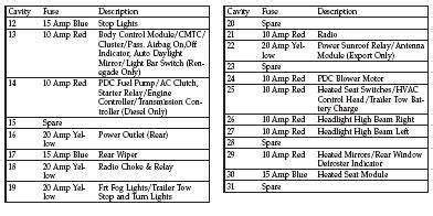 Fuse for brake light on 2007 jeep liberty hi you can get a free download of the manual for your liberty at this site. Pizzahutblog: 2006 Jeep liberty owners manual